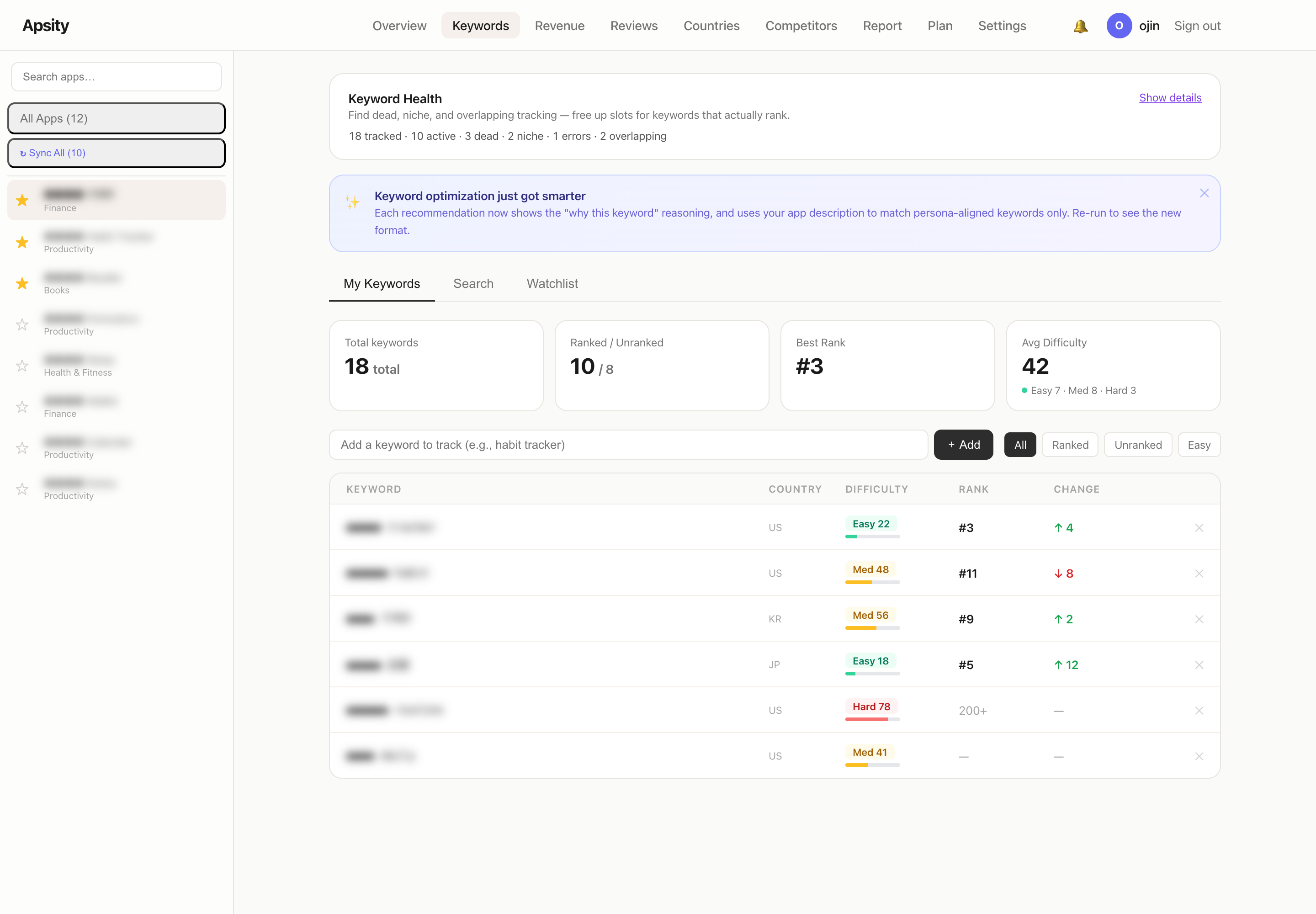Apsity Keywords page — keyword health summary and AI optimization banner
