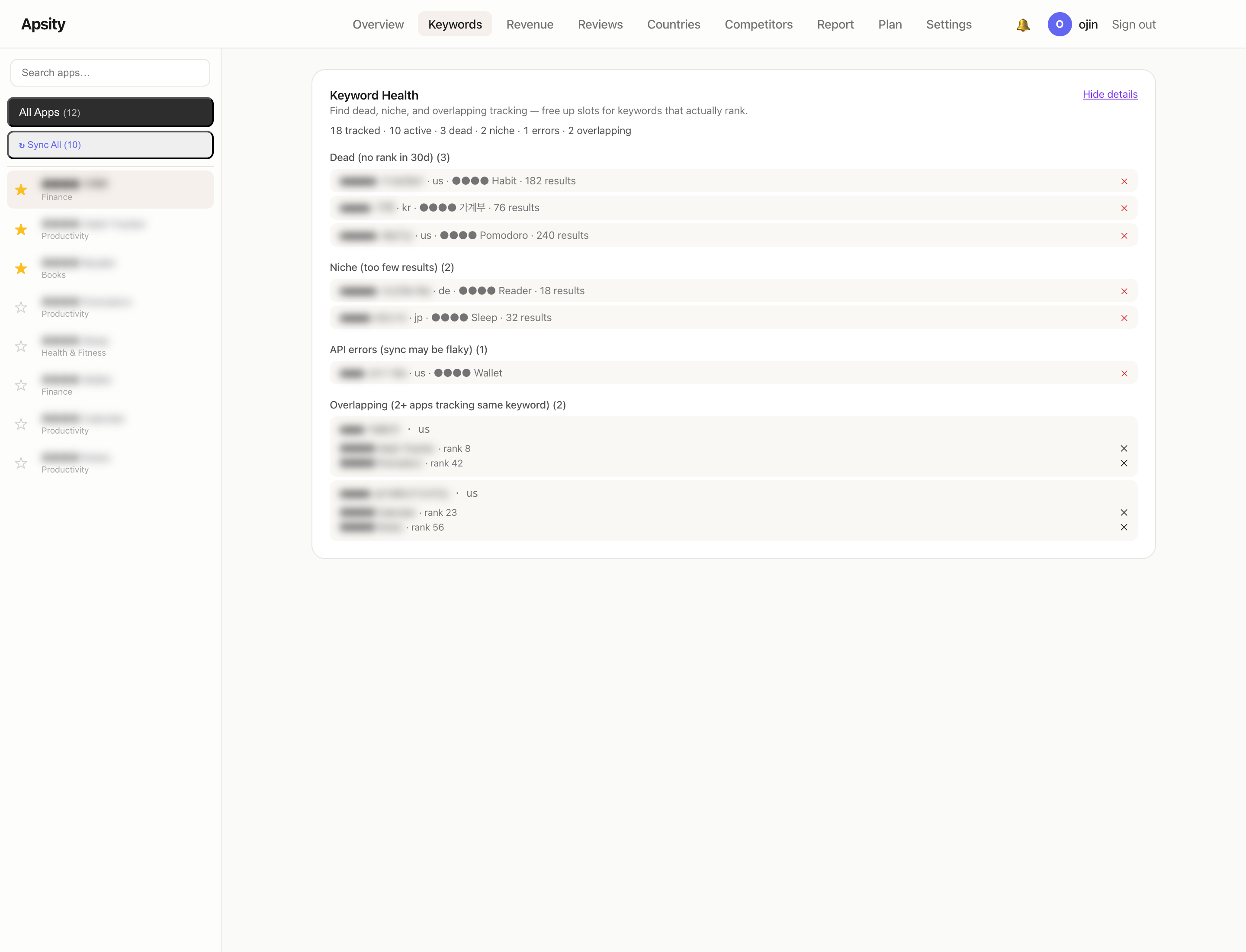Keyword Health panel expanded — Dead, Niche, Errors, and Overlap keywords laid out on one screen