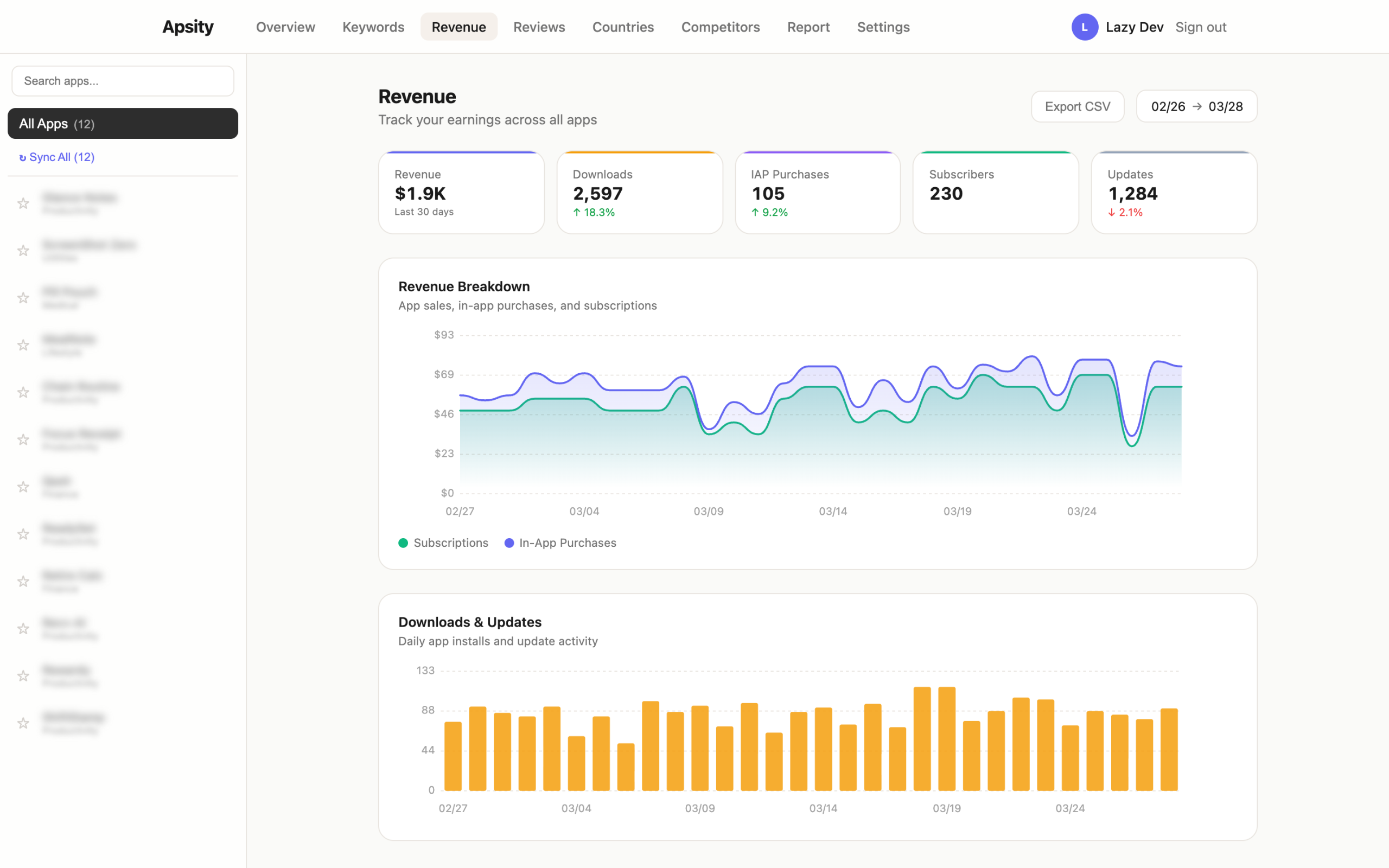 Revenue tab — 30 days of revenue stacked by app sales, in-app purchases, and subscriptions