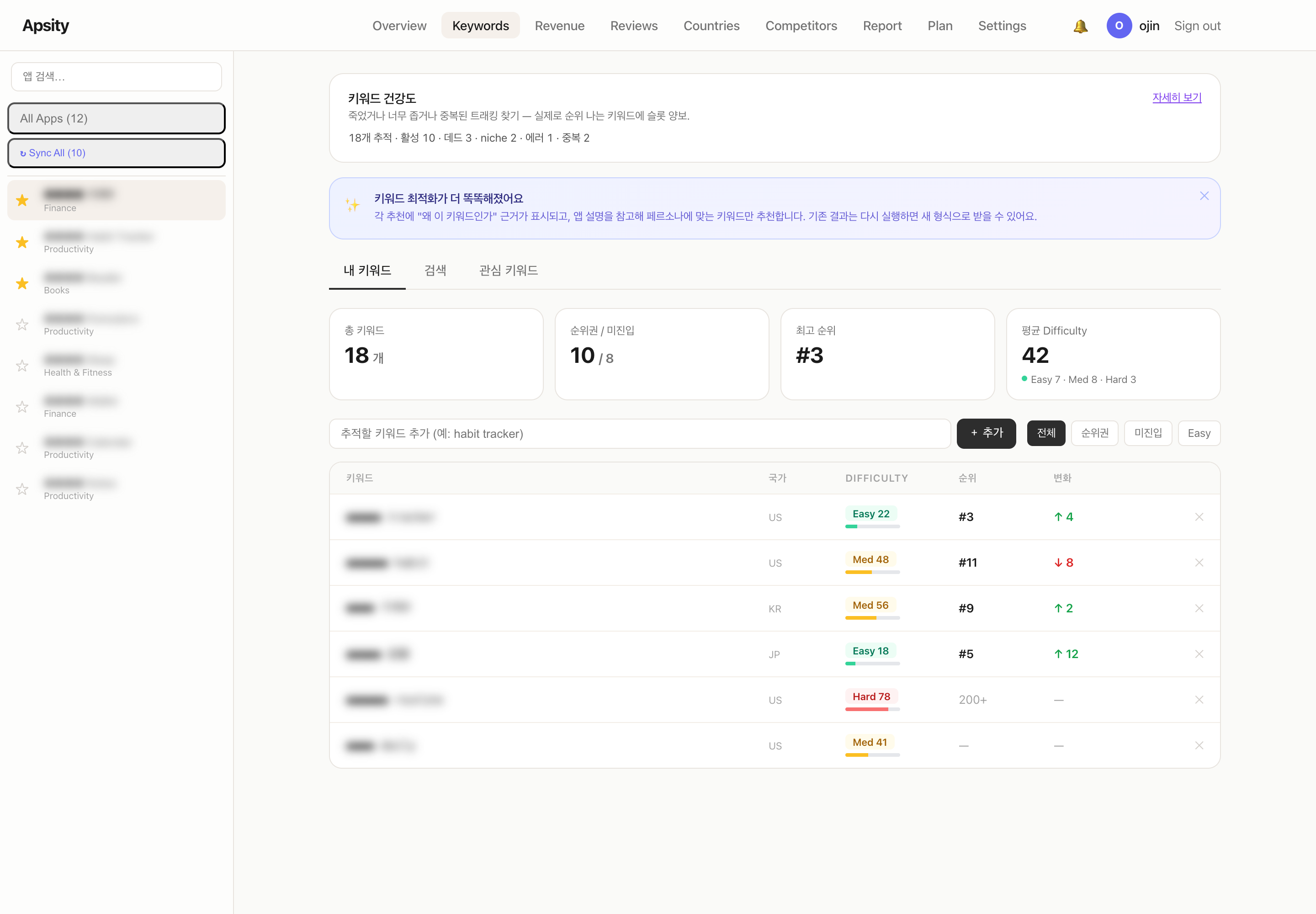 Apsity Keywords 페이지 — 키워드 건강도 요약과 AI 최적화 안내 배너